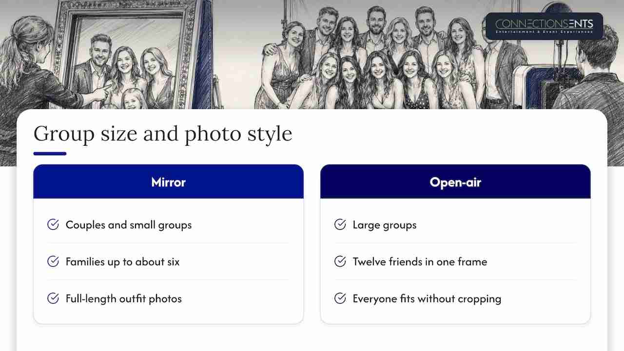 Mirror and open-air booth group size comparison